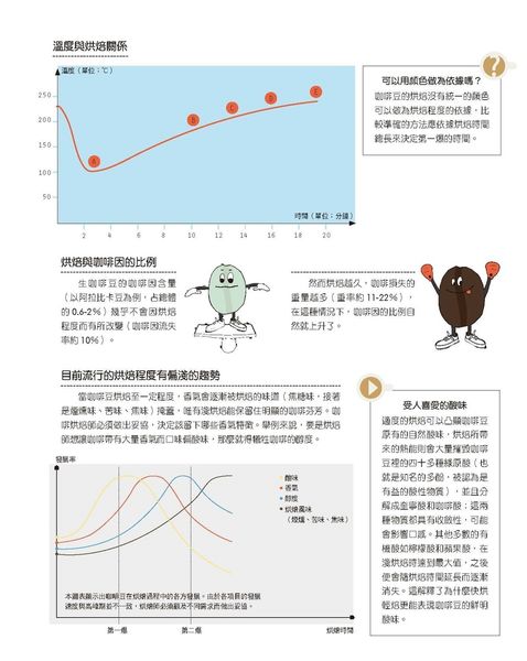 咖啡豆的烘焙階段-2.jpg 咖啡豆的烘焙階段-2.jpg
