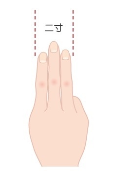 c1-手三指.jpg